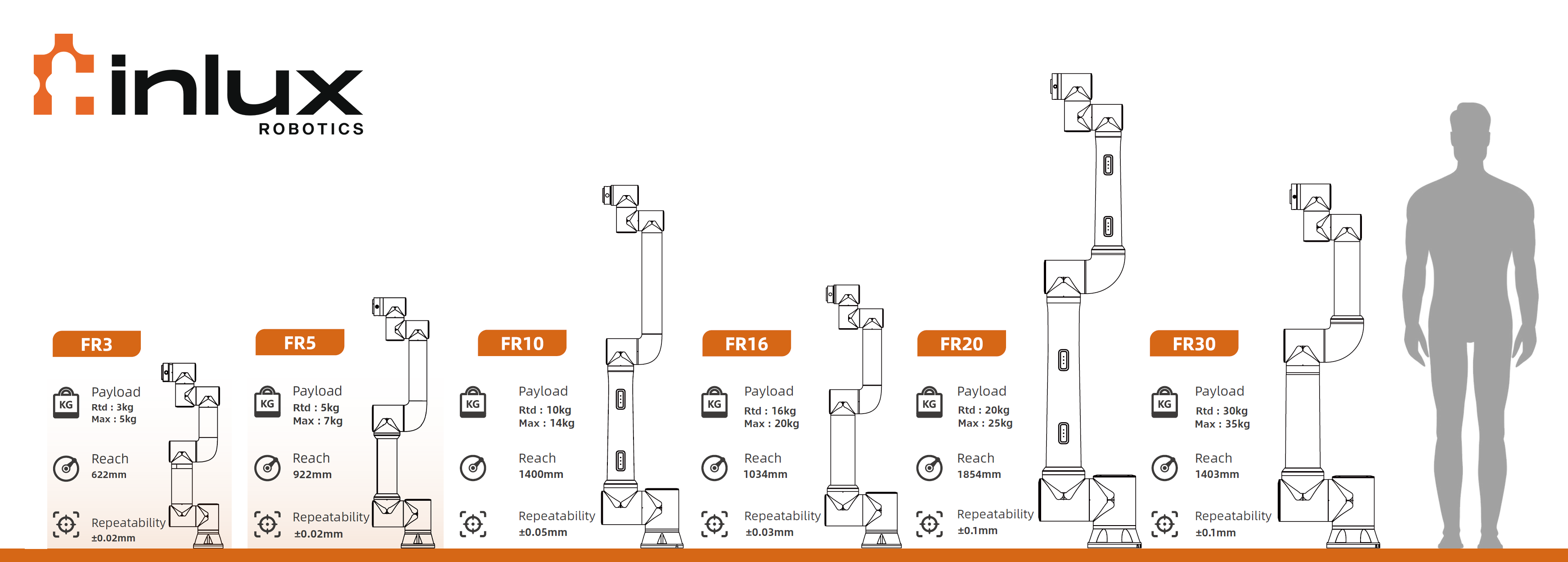 Fairino FR3-WMS Cobot