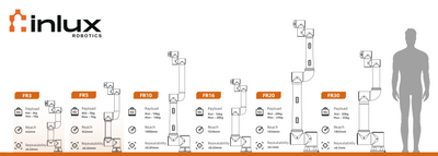 Fairino FR3-WMS Cobot